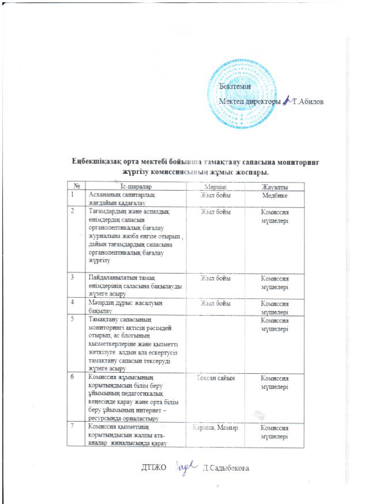 2024-2025 оқу жылының тамақтану сапасына мониторинг жүргізу коммисиясының жұмыс жоспары